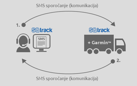 SQ-Track-komunikacija-z-voznikom-2